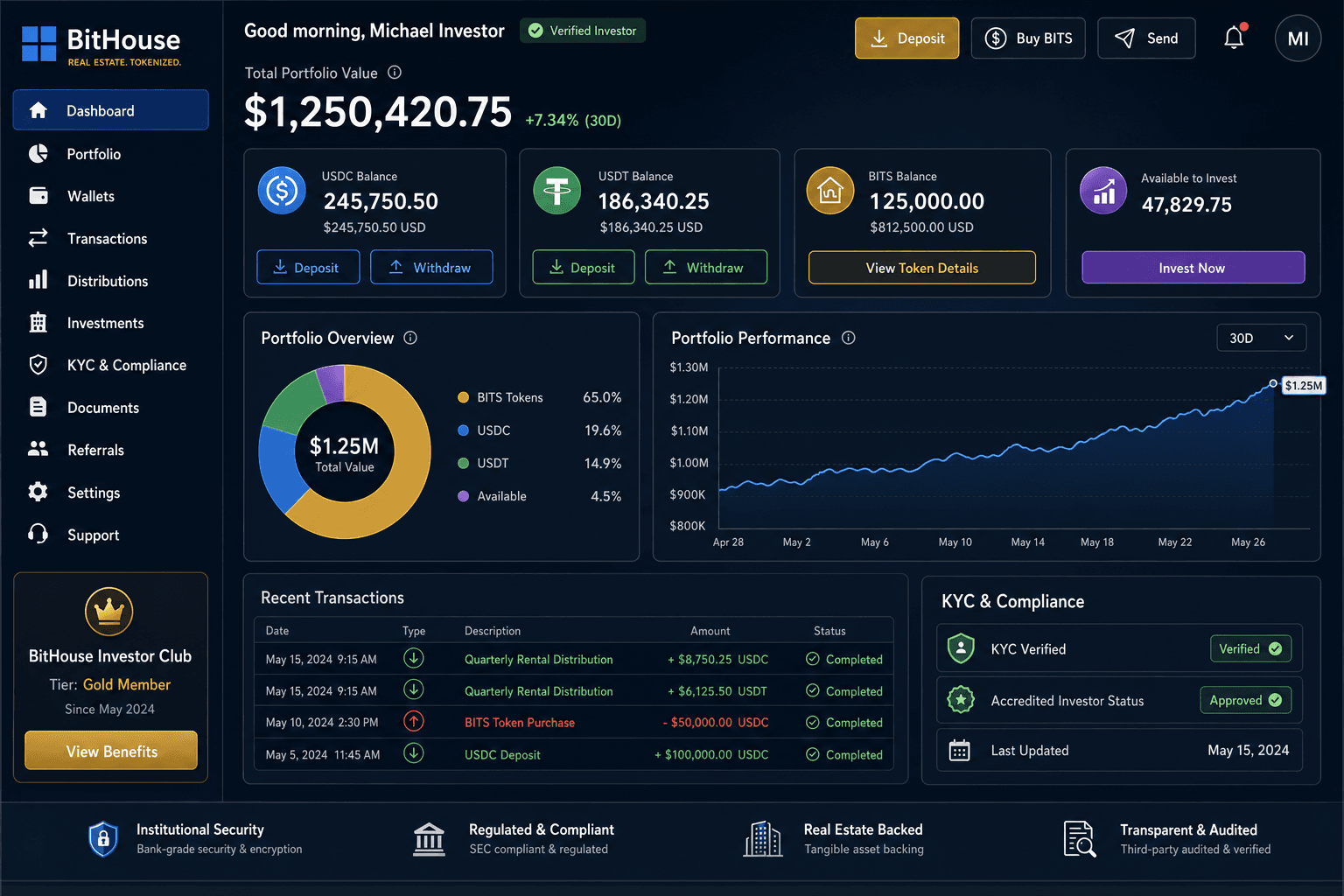 BITS Magic Seven Growth Fund